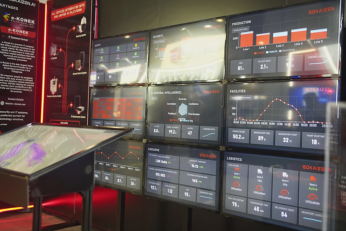 The AI Operations Center dashboard wall: production, security, facilities, executive and logistics panels side by side